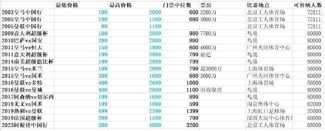 为模拟真实月面，剧组在6000平米的影棚100%实景搭建月球基地，用200吨的石头磨成沙子做成月面